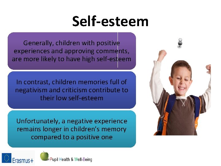 Self-esteem Generally, children with positive experiences and approving comments, are more likely to have