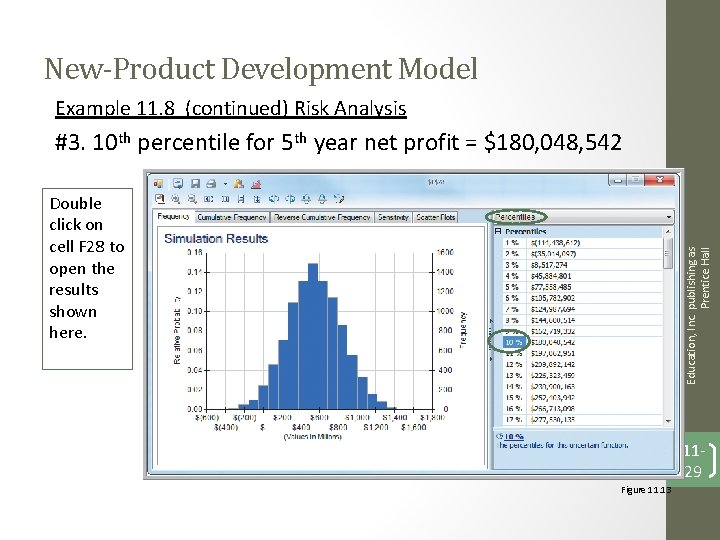 New-Product Development Model Example 11. 8 (continued) Risk Analysis Double click on cell F