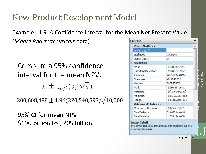 New-Product Development Model Compute a 95% confidence interval for the mean NPV. 95% CI