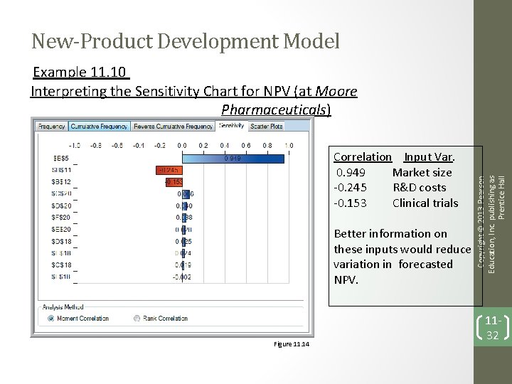 New-Product Development Model Correlation Input Var. 0. 949 Market size -0. 245 R&D costs