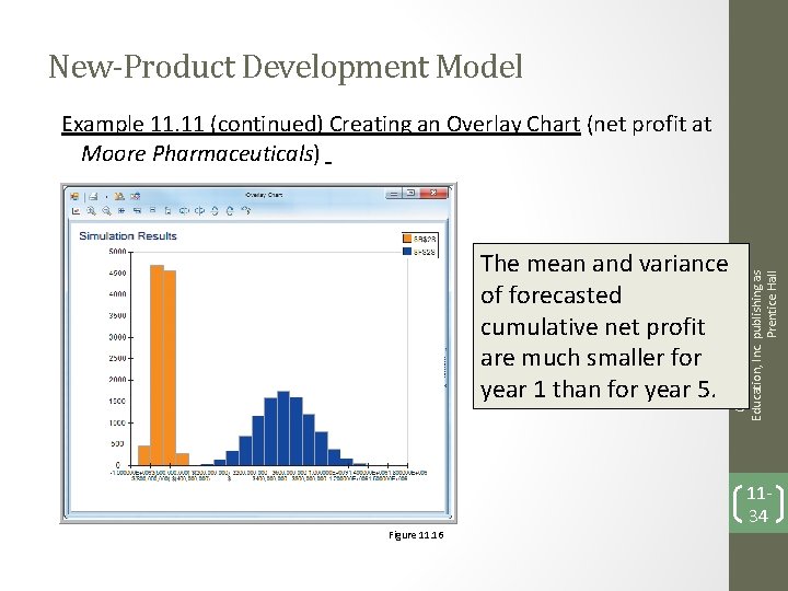 New-Product Development Model Example 11. 11 (continued) Creating an Overlay Chart (net profit at