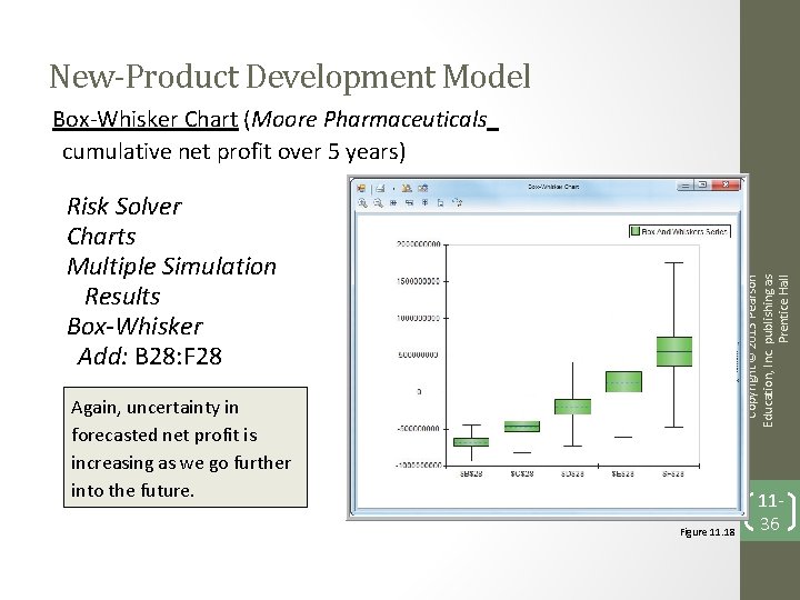New-Product Development Model Box-Whisker Chart (Moore Pharmaceuticals cumulative net profit over 5 years) Copyright
