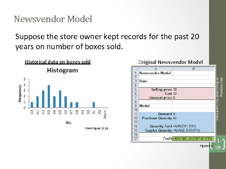 Newsvendor Model Suppose the store owner kept records for the past 20 years on