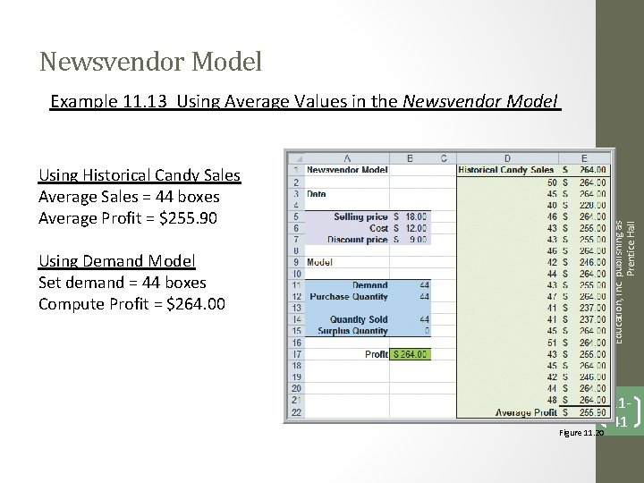 Newsvendor Model Using Historical Candy Sales Average Sales = 44 boxes Average Profit =