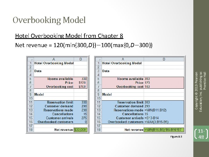 Overbooking Model Copyright © 2013 Pearson Education, Inc. publishing as Prentice Hall Hotel Overbooking