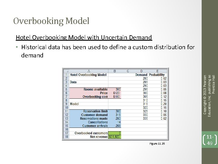 Overbooking Model Copyright © 2013 Pearson Education, Inc. publishing as Prentice Hall Hotel Overbooking