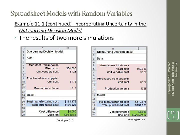 Spreadsheet Models with Random Variables Example 11. 1 (continued) Incorporating Uncertainty in the Outsourcing