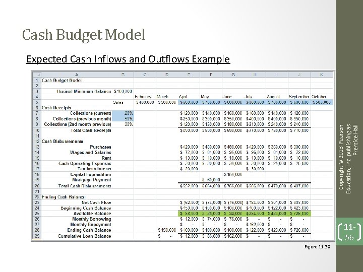 Cash Budget Model Copyright © 2013 Pearson Education, Inc. publishing as Prentice Hall Expected