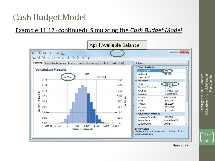 Cash Budget Model Example 11. 17 (continued) Simulating the Cash Budget Model Copyright ©