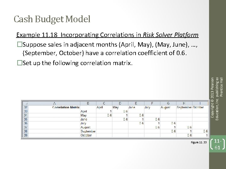 Cash Budget Model Copyright © 2013 Pearson Education, Inc. publishing as Prentice Hall Example