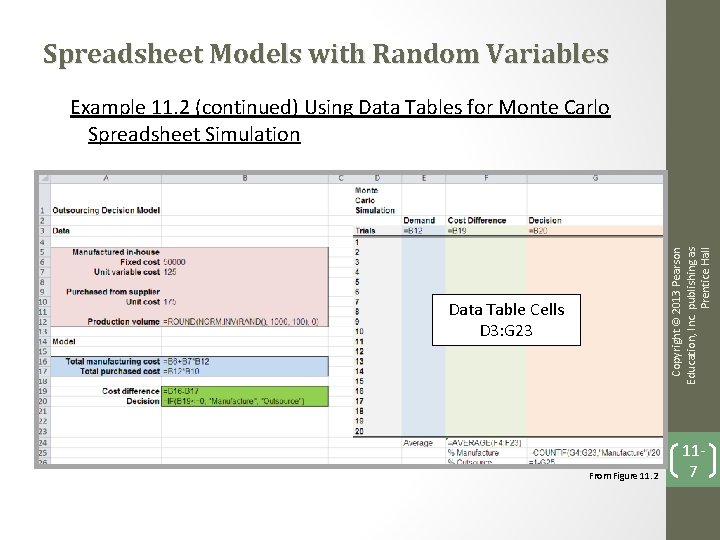 Spreadsheet Models with Random Variables Copyright © 2013 Pearson Education, Inc. publishing as Prentice