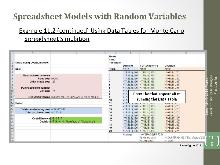 Spreadsheet Models with Random Variables Formulas that appear after running the Data Table From