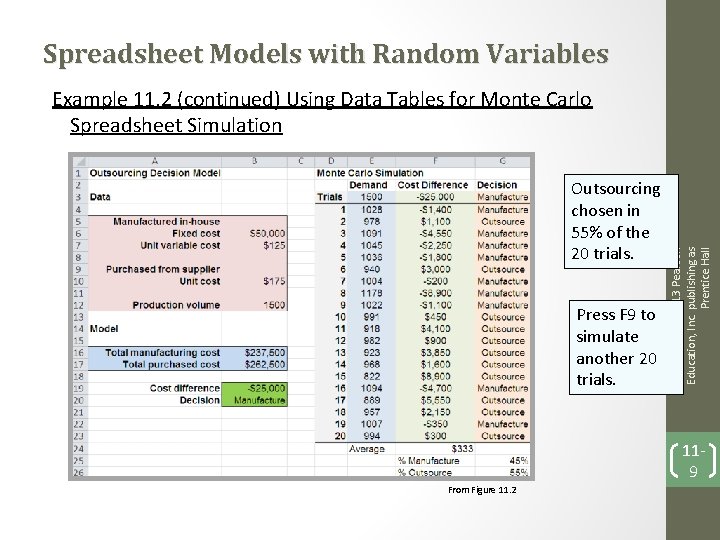 Spreadsheet Models with Random Variables Outsourcing chosen in 55% of the 20 trials. Press