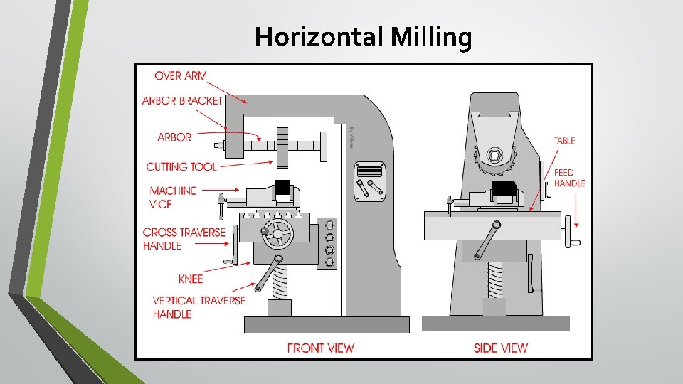 Horizontal Milling 
