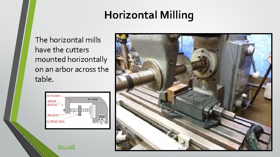 Horizontal Milling The horizontal mills have the cutters mounted horizontally on an arbor across