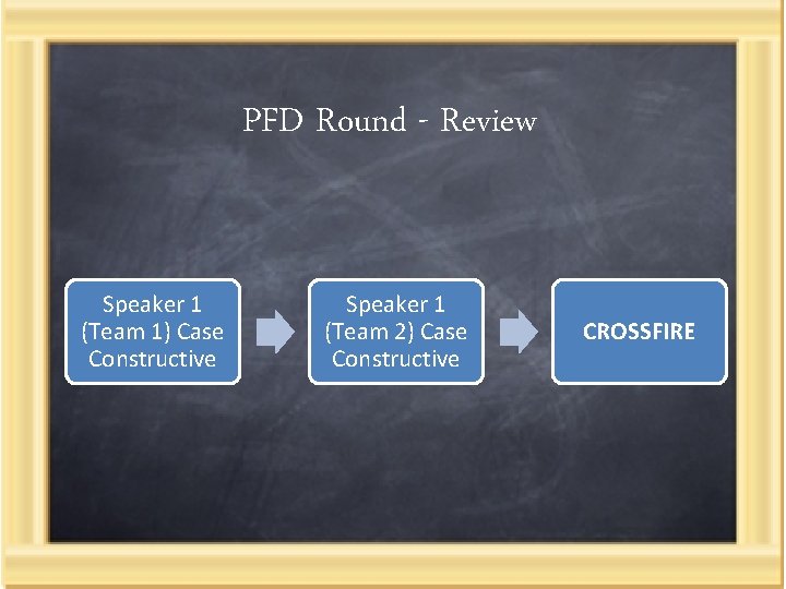 PFD Round - Review Speaker 1 (Team 1) Case Constructive Speaker 1 (Team 2)
