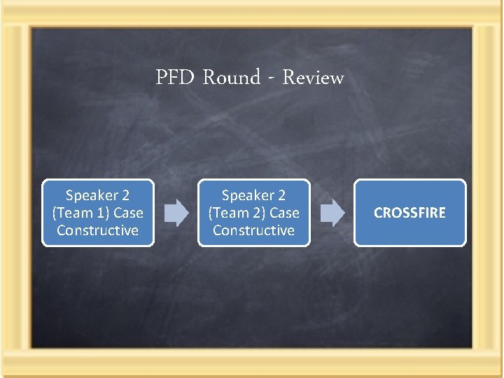 PFD Round - Review Speaker 2 (Team 1) Case Constructive Speaker 2 (Team 2)