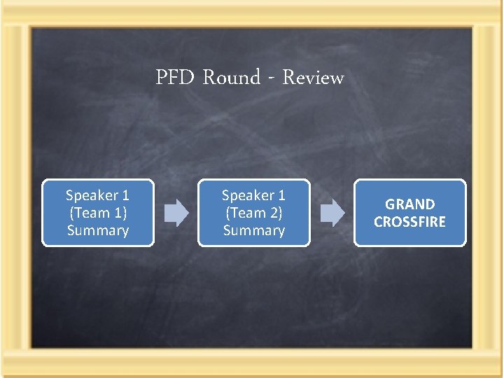 PFD Round - Review Speaker 1 (Team 1) Summary Speaker 1 (Team 2) Summary