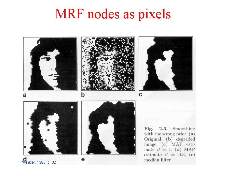 MRF nodes as pixels Winkler, 1995, p. 32 