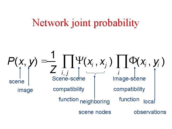 Network joint probability 1 P( x, y) = Z scene image ÕY( x ,