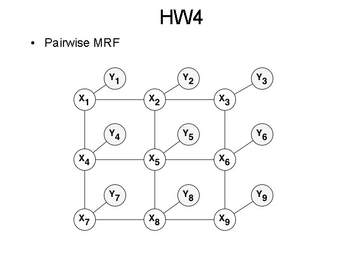 HW 4 • Pairwise MRF 