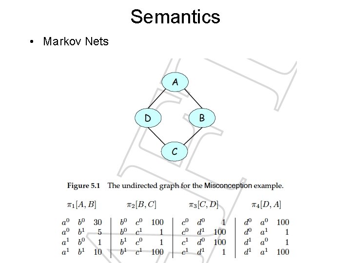 Semantics • Markov Nets 