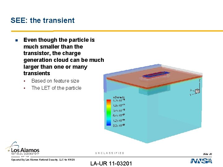 SEE: the transient Even though the particle is much smaller than the transistor, the