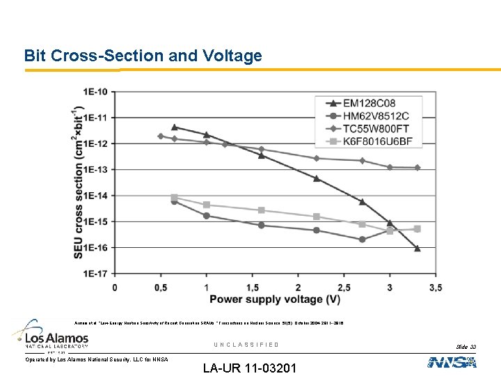 Bit Cross-Section and Voltage Armani et al, “Low-Energy Neutron Sensitivity of Recent Generation SRAMs,