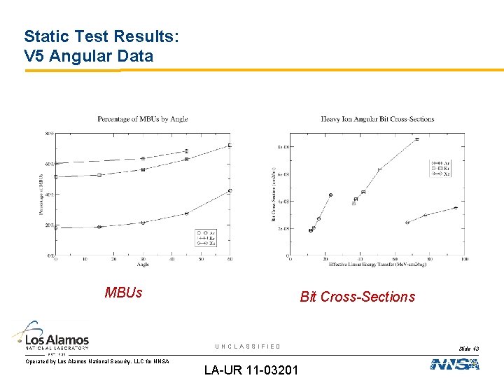 Static Test Results: V 5 Angular Data MBUs Bit Cross-Sections UNCLASSIFIED Operated by Los
