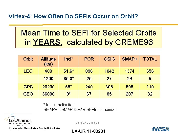 Virtex-4: How Often Do SEFIs Occur on Orbit? Mean Time to SEFI for Selected
