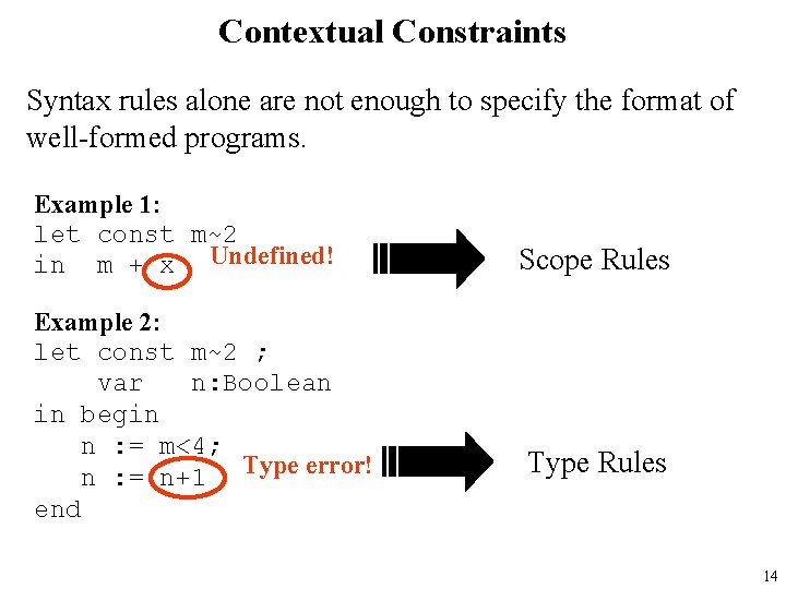 Contextual Constraints Syntax rules alone are not enough to specify the format of well-formed