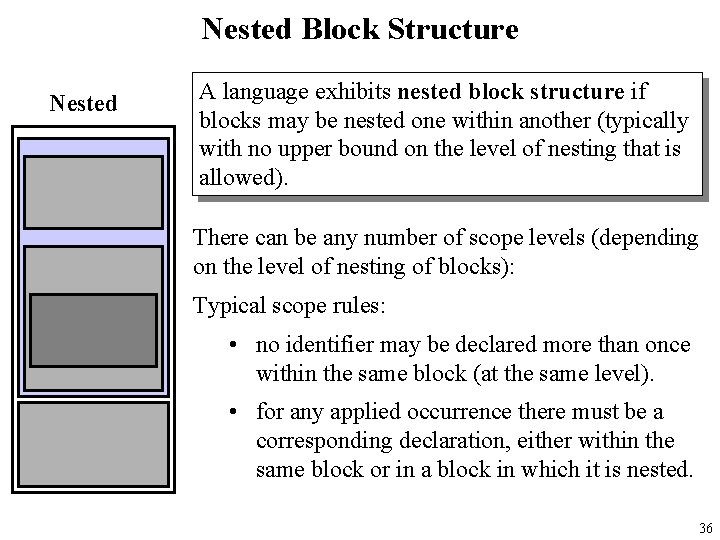 Nested Block Structure Nested A language exhibits nested block structure if blocks may be