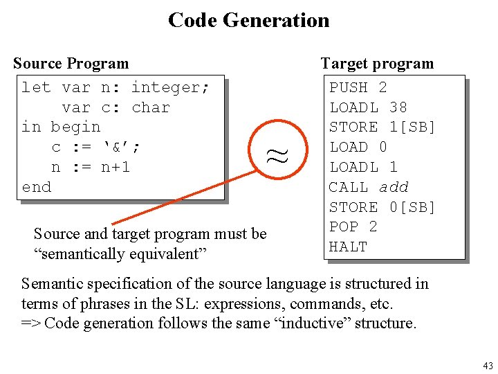 Code Generation Source Program let var n: integer; var c: char in begin c