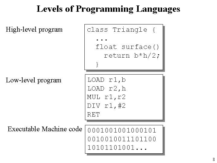 Levels of Programming Languages High-level program class Triangle {. . . float surface() return