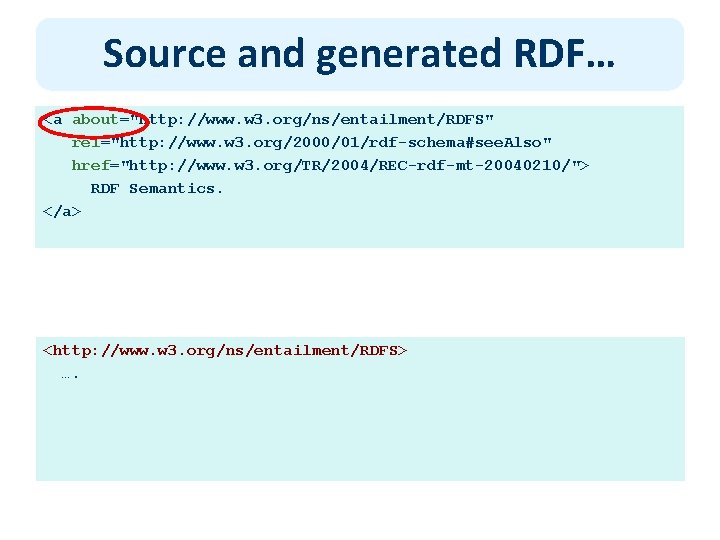 Source and generated RDF… <a about="http: //www. w 3. org/ns/entailment/RDFS" rel="http: //www. w 3.