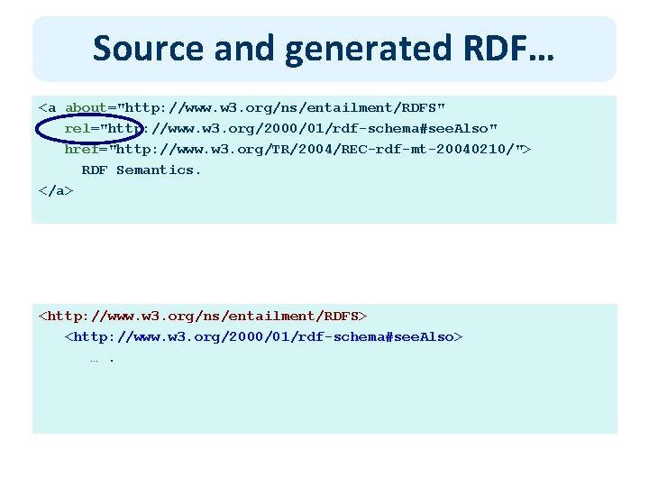 Source and generated RDF… <a about="http: //www. w 3. org/ns/entailment/RDFS" rel="http: //www. w 3.