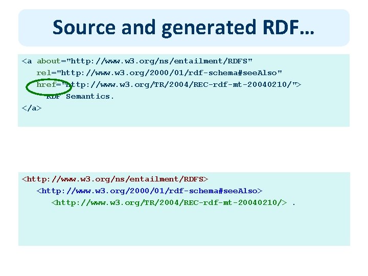 Source and generated RDF… <a about="http: //www. w 3. org/ns/entailment/RDFS" rel="http: //www. w 3.