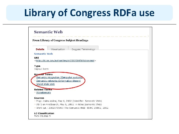 Library of Congress RDFa use 