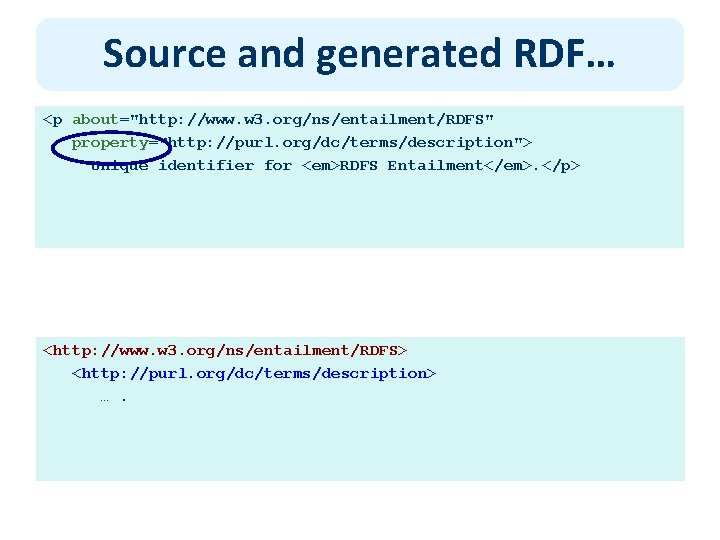 Source and generated RDF… <p about="http: //www. w 3. org/ns/entailment/RDFS" property="http: //purl. org/dc/terms/description"> Unique