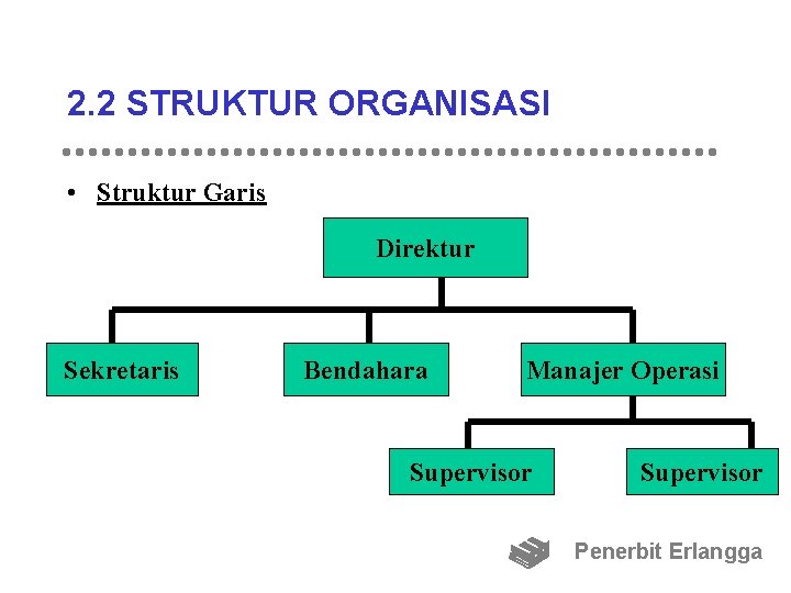 2. 2 STRUKTUR ORGANISASI • Struktur Garis Direktur Sekretaris Bendahara Manajer Operasi Supervisor Penerbit