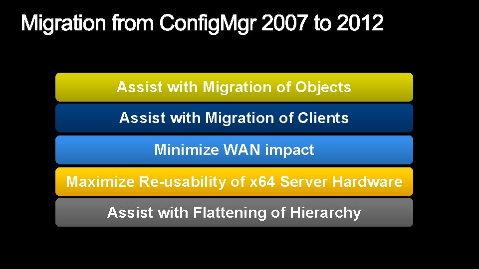 Assist with Migration of Objects Assist with Migration of Clients Minimize WAN impact Maximize