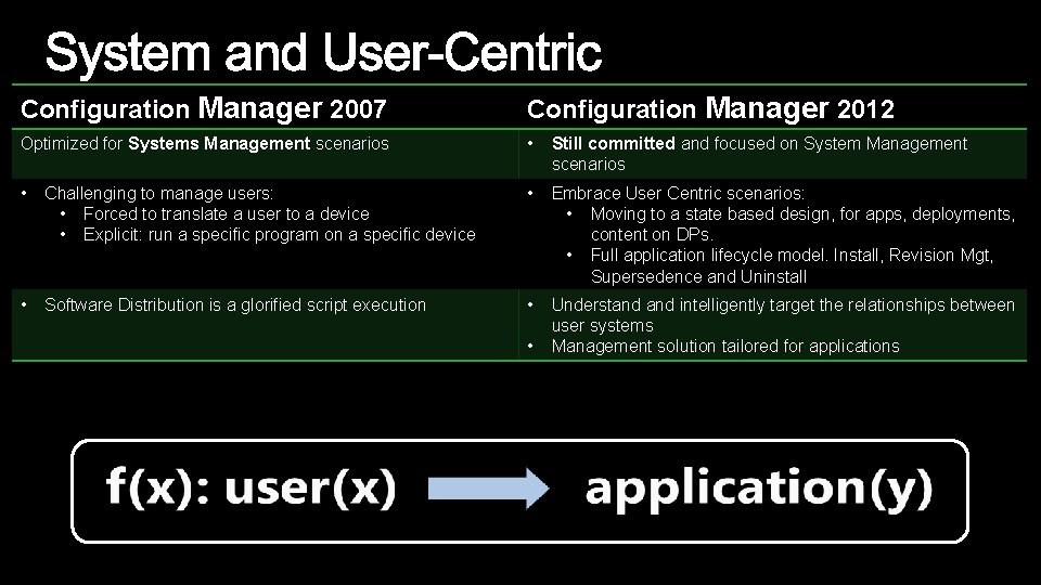 Configuration Manager 2007 Configuration Manager 2012 Optimized for Systems Management scenarios • Still committed