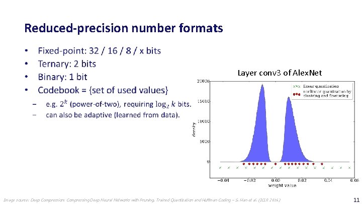 Reduced-precision number formats Layer conv 3 of Alex. Net Image source: Deep Compression: Compressing