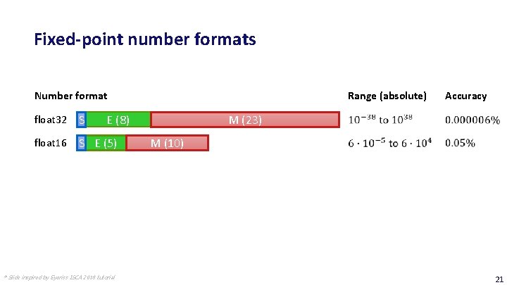 Fixed-point number formats Number format float 32 S float 16 S E (5) int