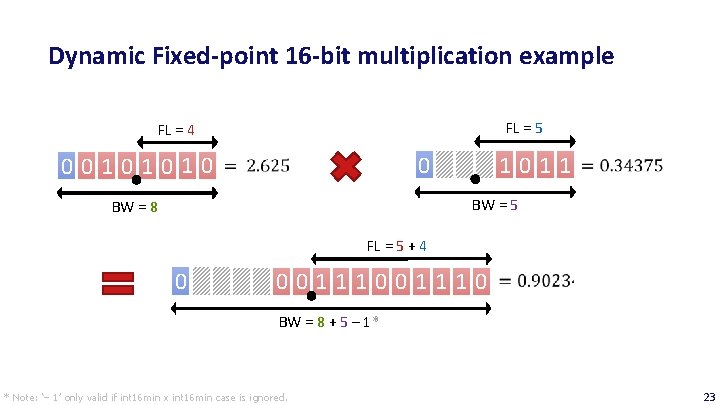 Dynamic Fixed-point 16 -bit multiplication example FL = 5 FL = 4 00101010 1011