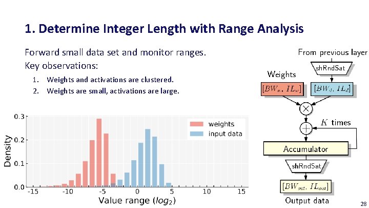 1. Determine Integer Length with Range Analysis Forward small data set and monitor ranges.