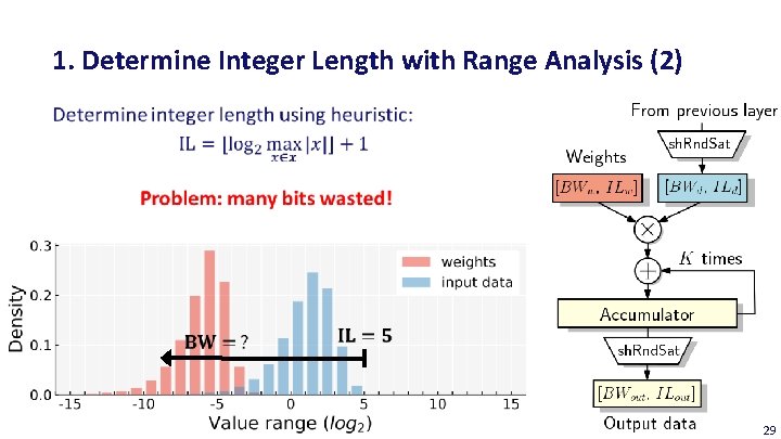1. Determine Integer Length with Range Analysis (2) 29 
