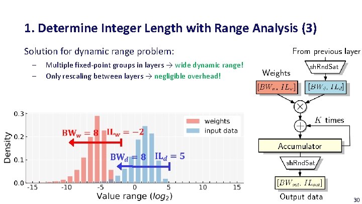 1. Determine Integer Length with Range Analysis (3) Solution for dynamic range problem: ‒