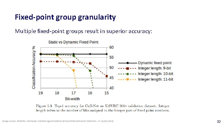 Fixed-point group granularity Multiple fixed-point groups result in superior accuracy: Image source: Ristretto: Hardware-Oriented