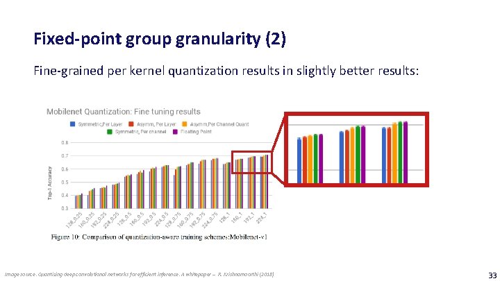 Fixed-point group granularity (2) Fine-grained per kernel quantization results in slightly better results: Image